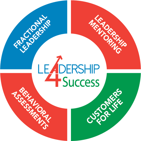 4part-graphic-services-Leadership4Success