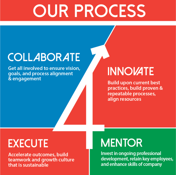 Process-Puzzel Process-Puzzel-Leadership4Success